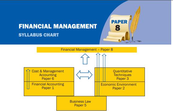 FINANCIAL MANAGEMENT